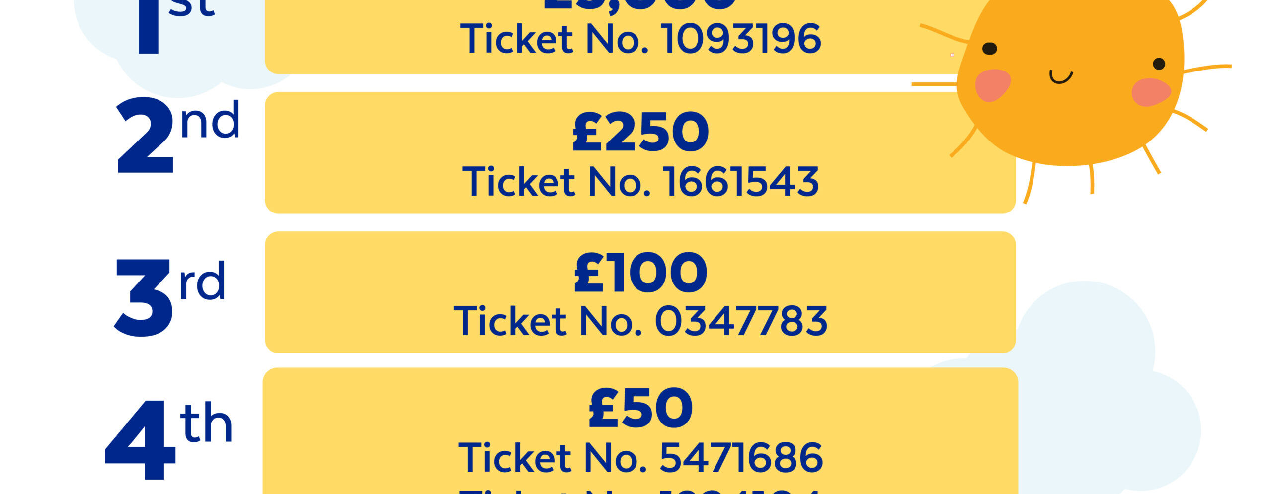 Spring Mega Raffle Spring Raffle Winners 2025 - The Air Ambulance Service